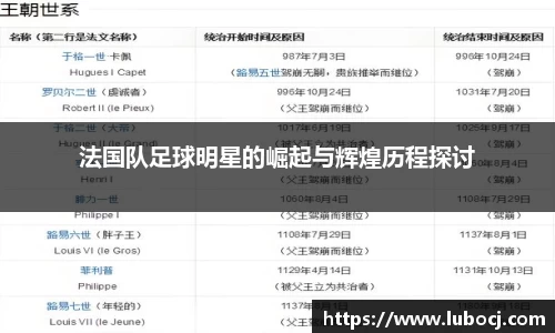 法国队足球明星的崛起与辉煌历程探讨